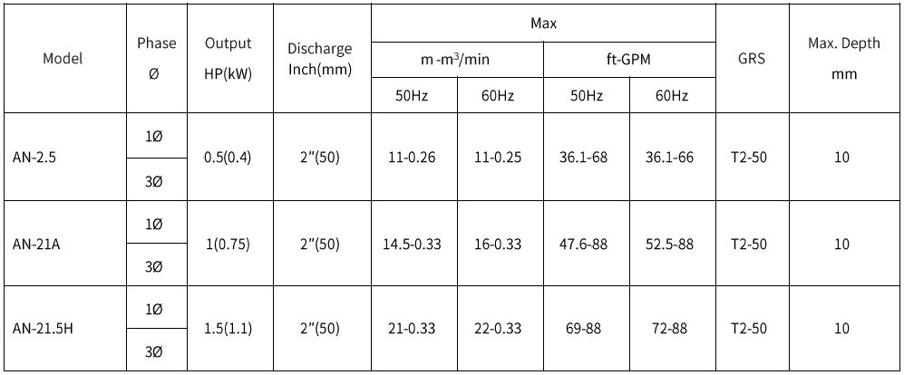 [New Product Launch] AN-2.5/21A/21.5H Series - Submersible Wastewater / Sump Pumps