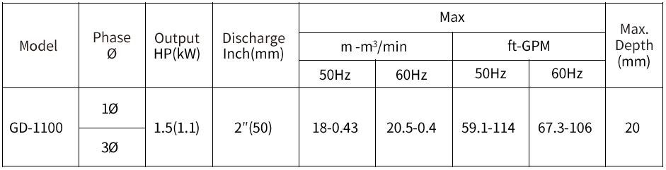 [New Product Launch] GD-1100 Submersible Portable Dewatering Pumps